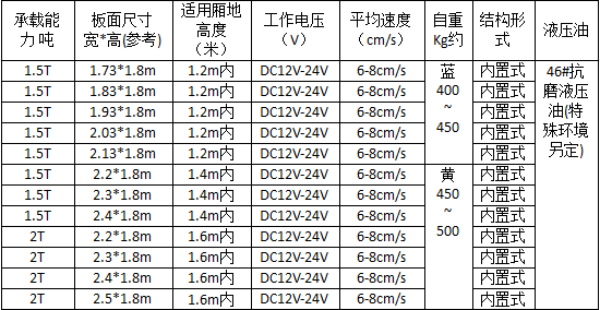IM在线体育内置汽车尾板详细参数